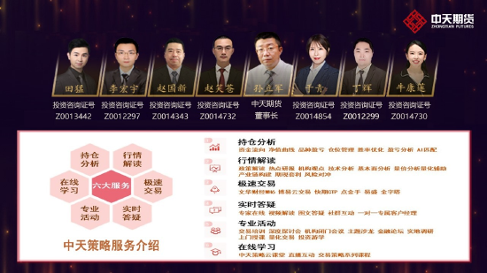 中天策略:12月22日市场分析
