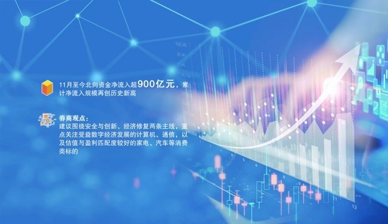三大指数阶段性整固 A股长期配置机会或已来临