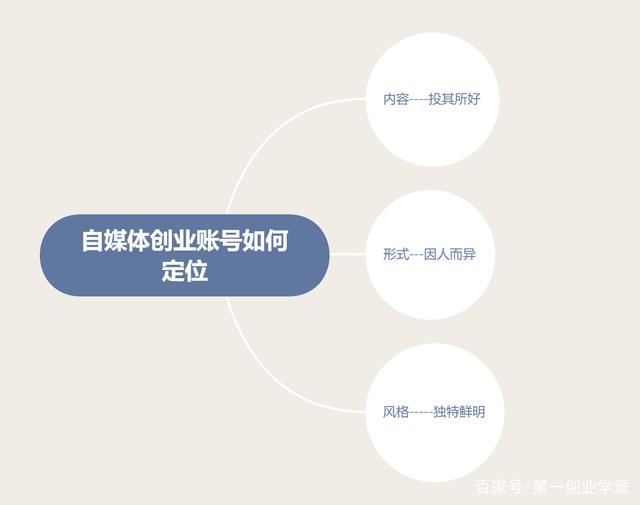 {WABO現金網}(自媒体创业成功案例人物)