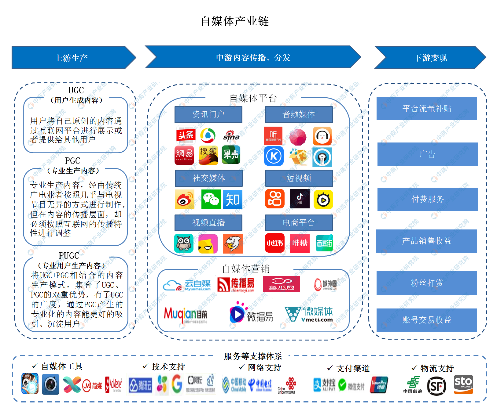{WABO娛樂官方}(自媒体发布平台有哪些可以挣钱的平台)