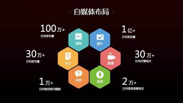 {WABO現金網}(自媒体入门基础知识)